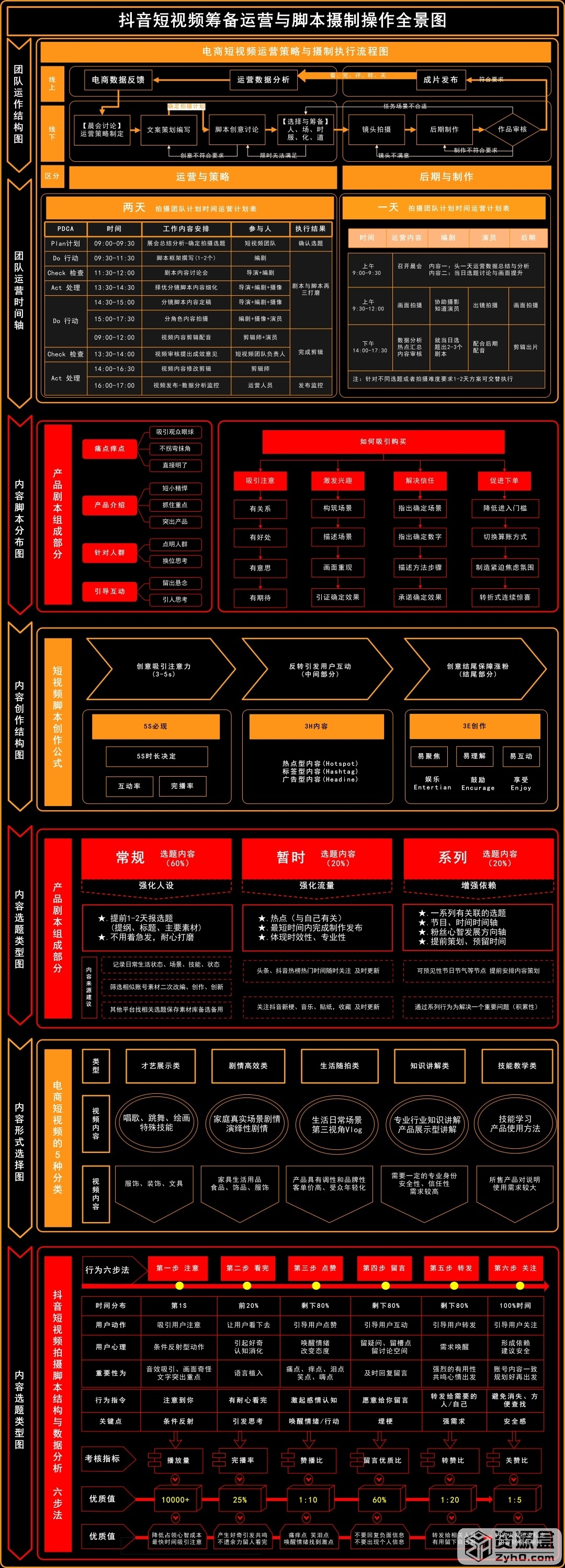 抖音短视频制作筹备运营与脚本摄制操作_全景图